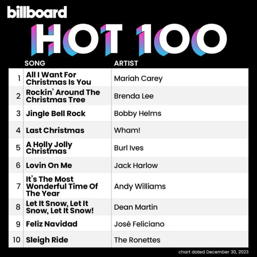 Billboard Hot 100 Singles Chart (30.12.2023)